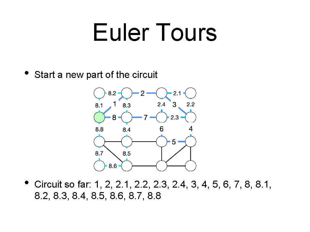 Euler Tours • Start a new part of the circuit • Circuit so far: