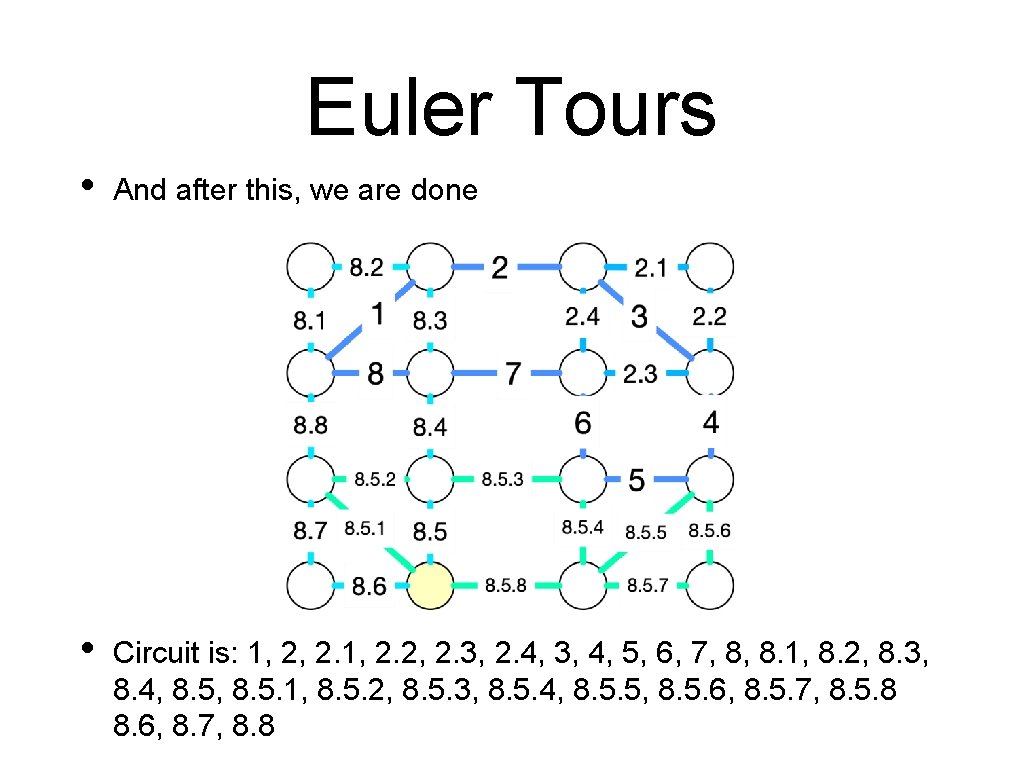 Euler Tours • And after this, we are done • Circuit is: 1, 2,