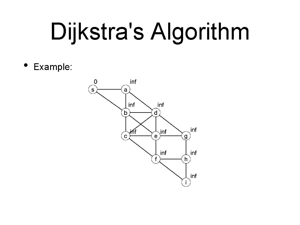 Dijkstra's Algorithm • Example: 