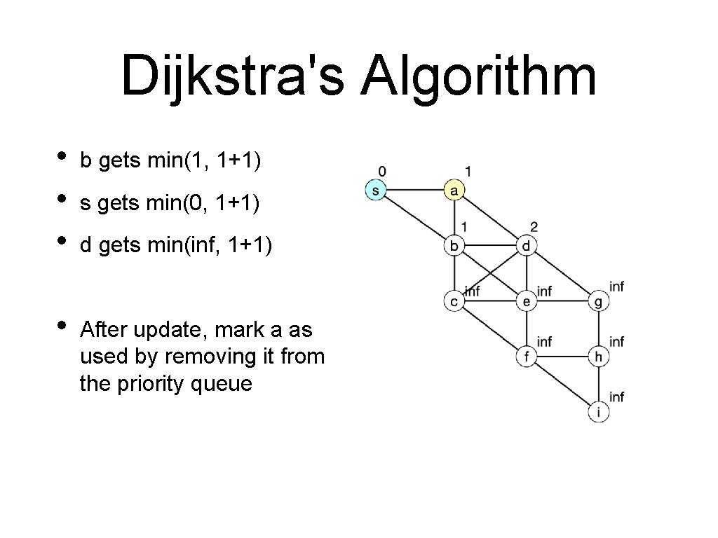 Dijkstra's Algorithm • • • b gets min(1, 1+1) • After update, mark a