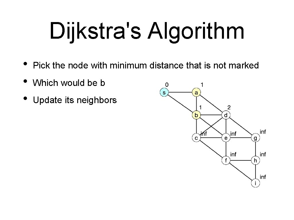 Dijkstra's Algorithm • • • Pick the node with minimum distance that is not