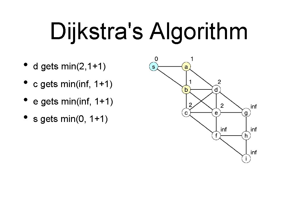 Dijkstra's Algorithm • • d gets min(2, 1+1) c gets min(inf, 1+1) e gets