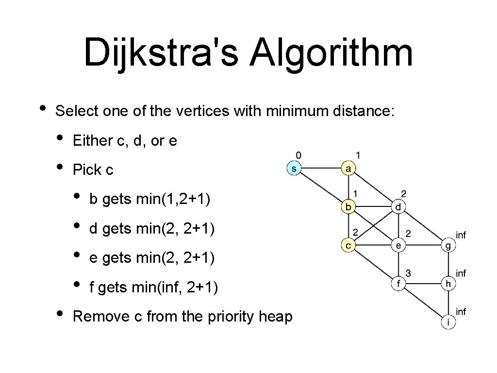 Dijkstra's Algorithm • Select one of the vertices with minimum distance: • • Either