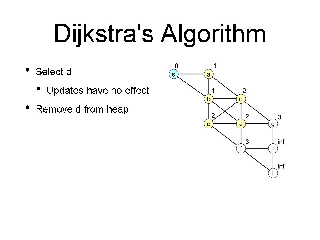 Dijkstra's Algorithm • Select d • • Updates have no effect Remove d from