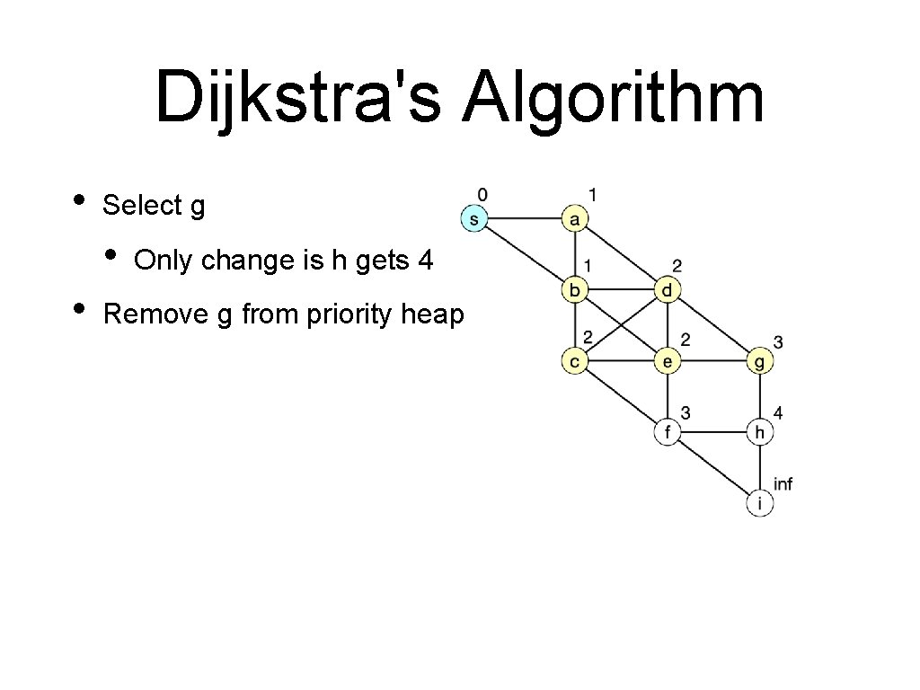 Dijkstra's Algorithm • Select g • • Only change is h gets 4 Remove