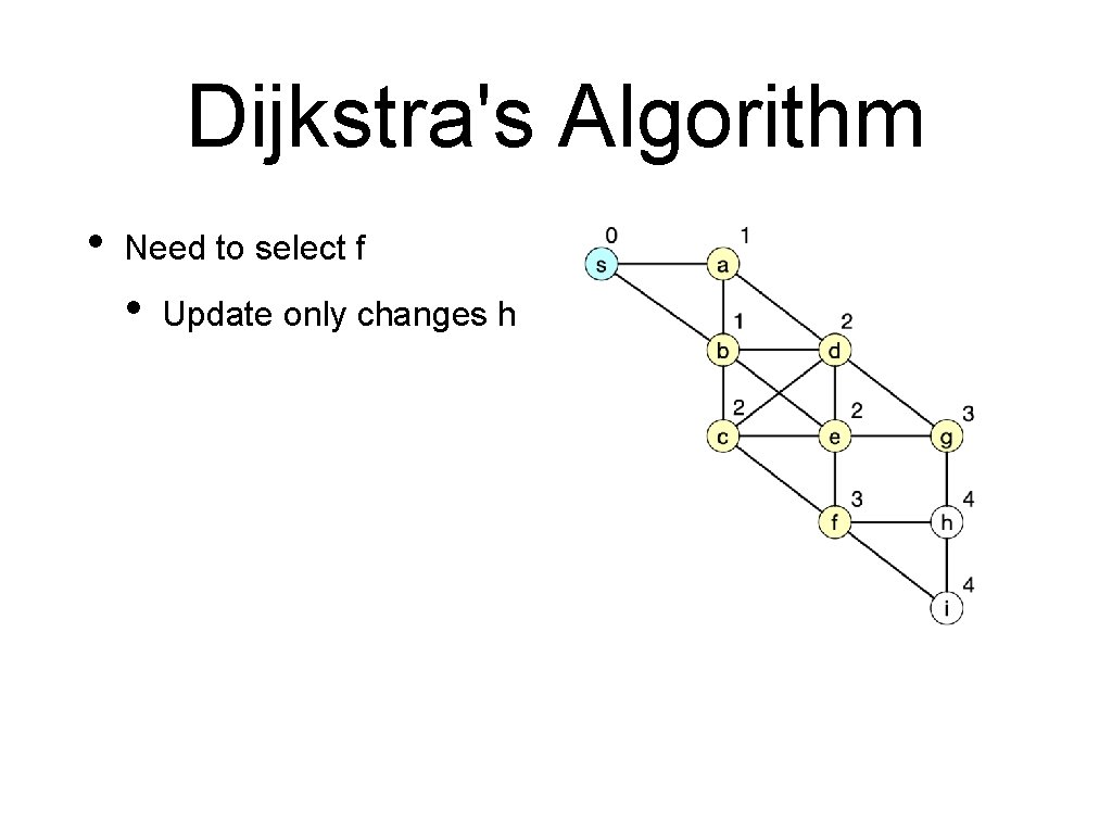 Dijkstra's Algorithm • Need to select f • Update only changes h 