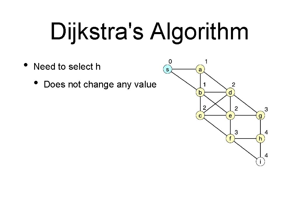 Dijkstra's Algorithm • Need to select h • Does not change any value 