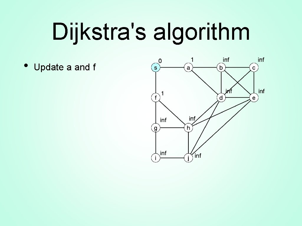 Dijkstra's algorithm • Update a and f 