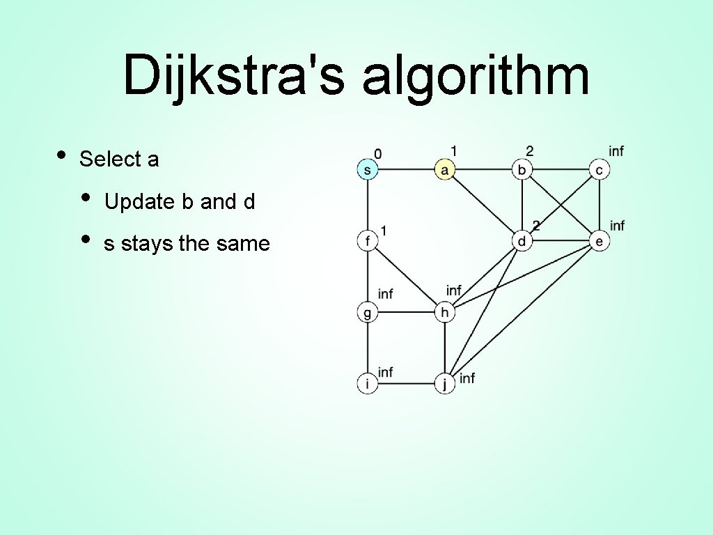 Dijkstra's algorithm • Select a • • Update b and d s stays the