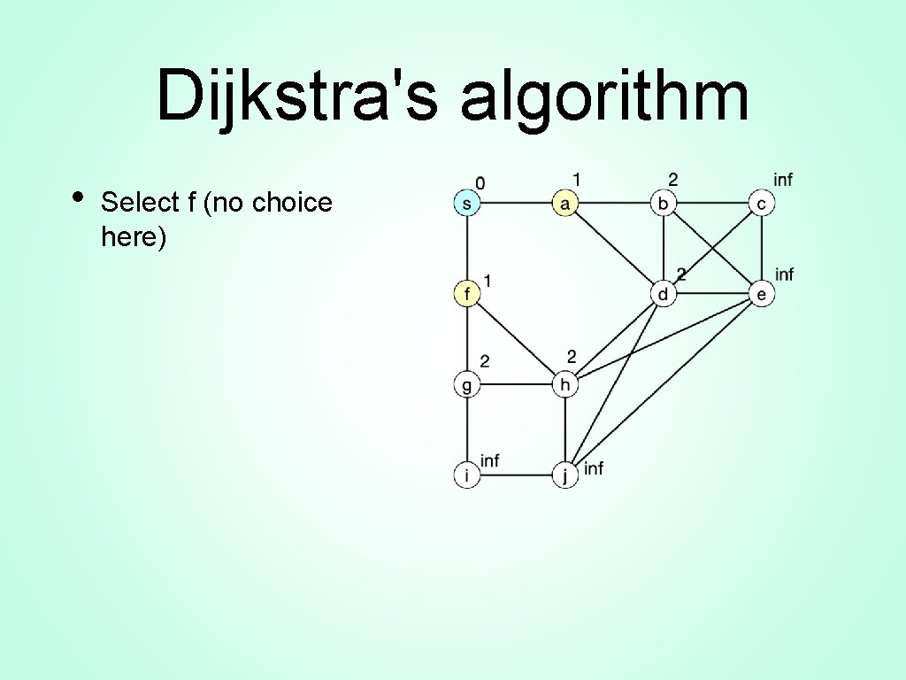 Dijkstra's algorithm • Select f (no choice here) 