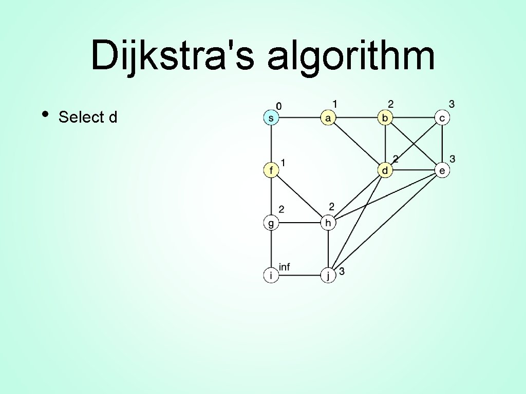 Dijkstra's algorithm • Select d 