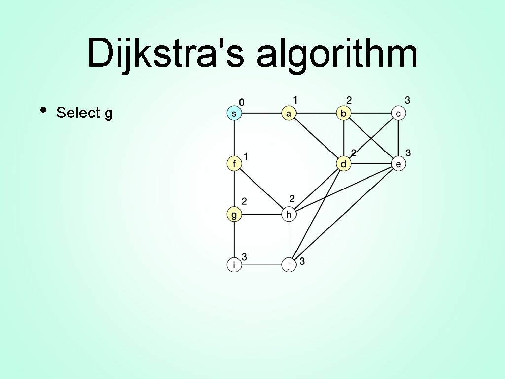 Dijkstra's algorithm • Select g 