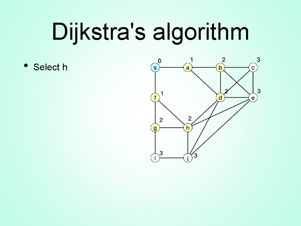 Dijkstra's algorithm • Select h 