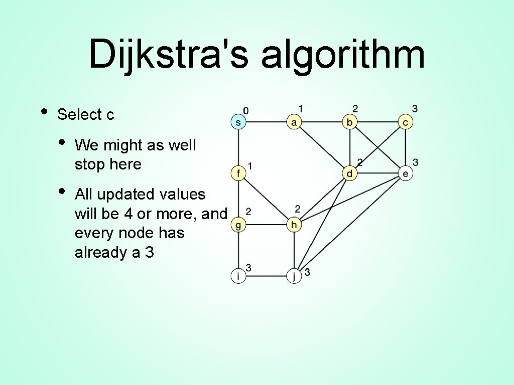 Dijkstra's algorithm • Select c • We might as well stop here • All