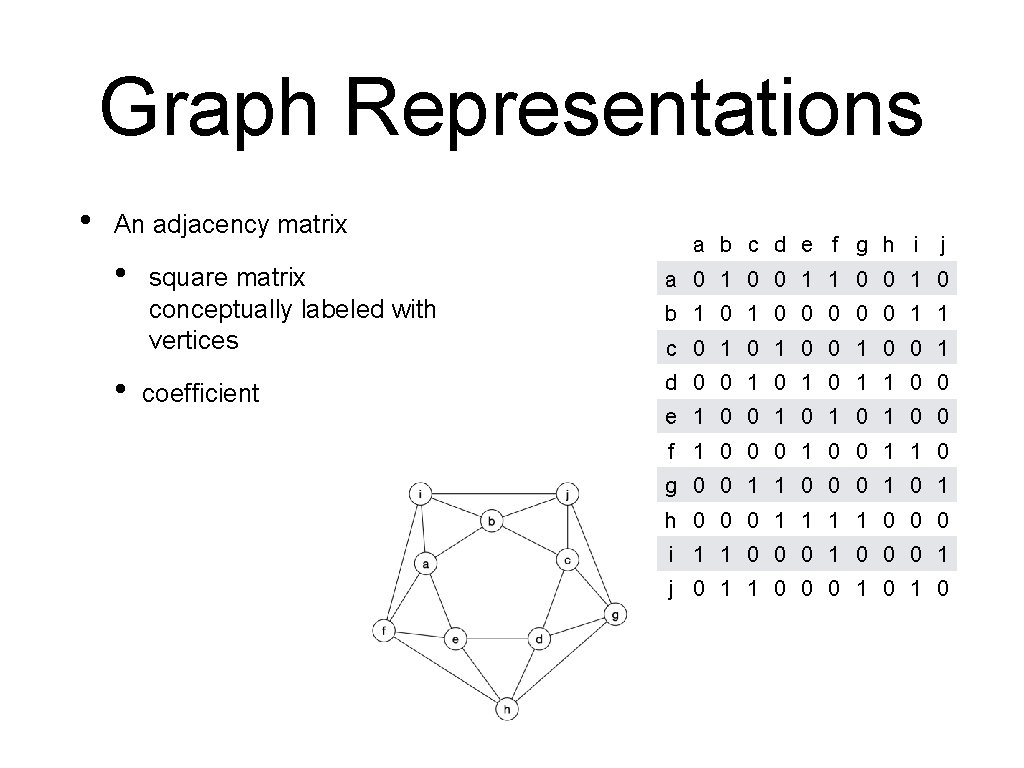 Graph Representations • An adjacency matrix • • a b c d e f