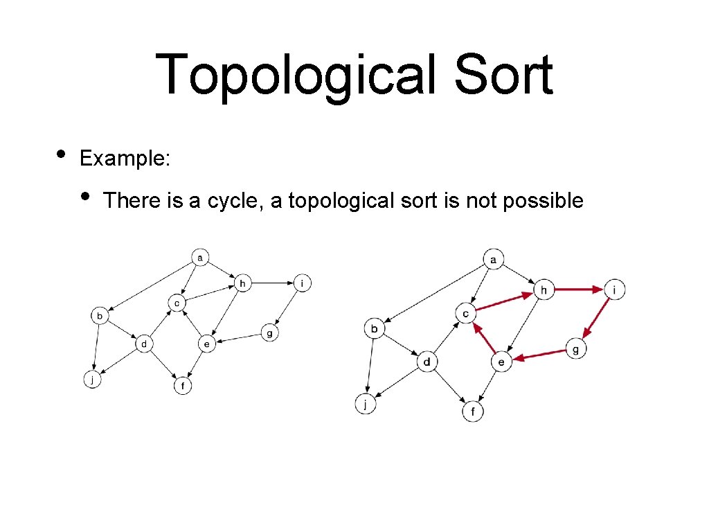 Topological Sort • Example: • There is a cycle, a topological sort is not