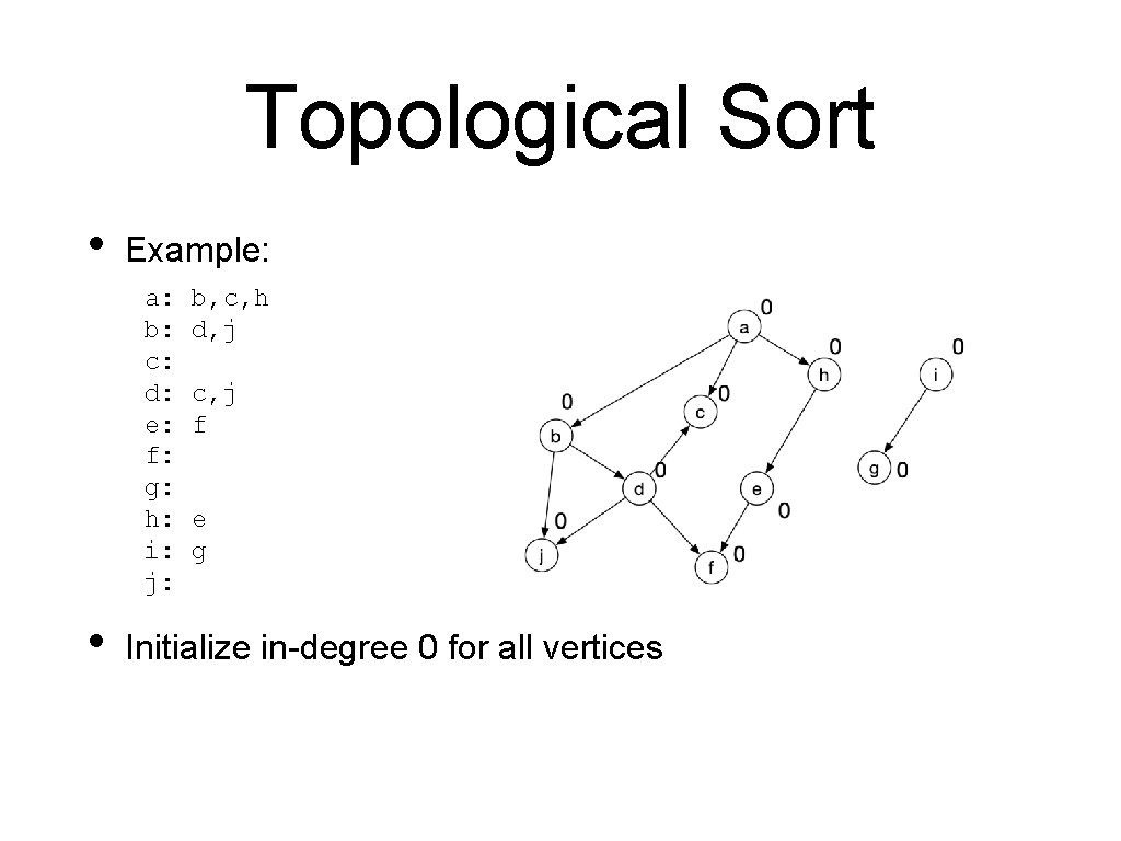 Topological Sort • Example: a: b: c: d: e: f: g: h: i: j: