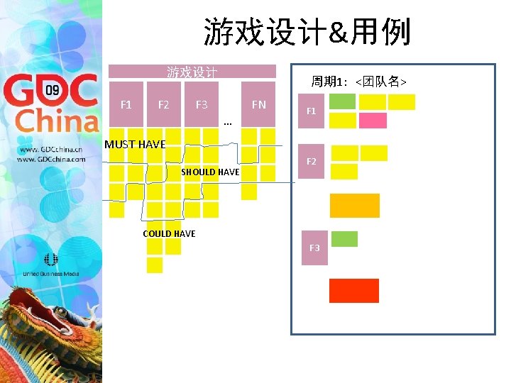 游戏设计&用例 游戏设计 F 1 F 2 周期 1: <团队名> F 3 FN … F