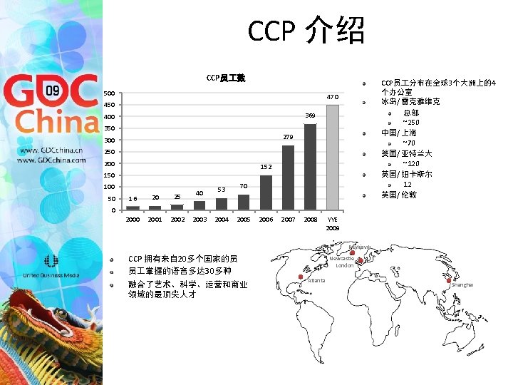 CCP 介绍 CCP员 数 500 CCP员 分布在全球3个大洲上的4 个办公室 冰岛/ 雷克雅维克 总部 ~250 中国/ 上海