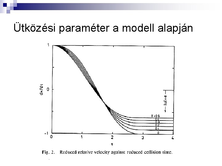 Ütközési paraméter a modell alapján 