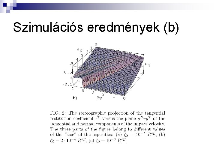 Szimulációs eredmények (b) 