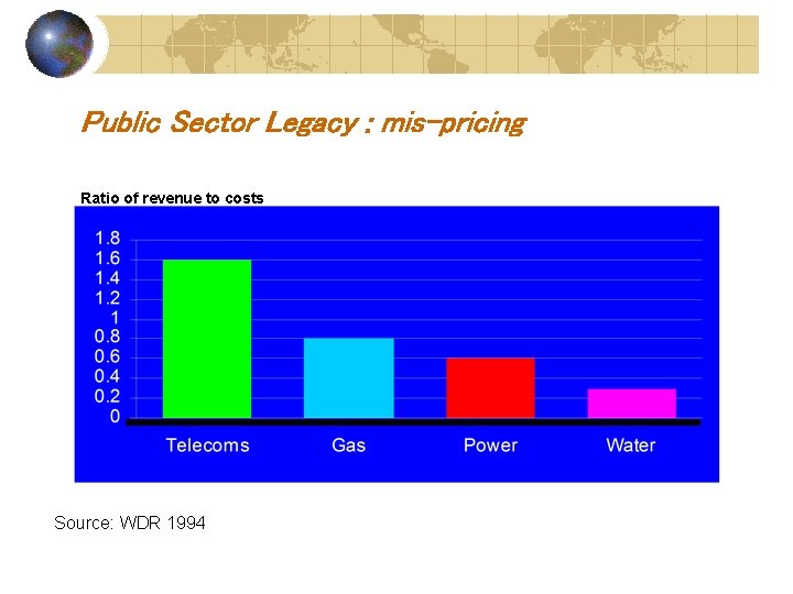 Public Sector Legacy : mis-pricing Ratio of revenue to costs Source: WDR 1994 Public Sector Legacy : mis-pricing Ratio of revenue to costs Source: WDR 1994