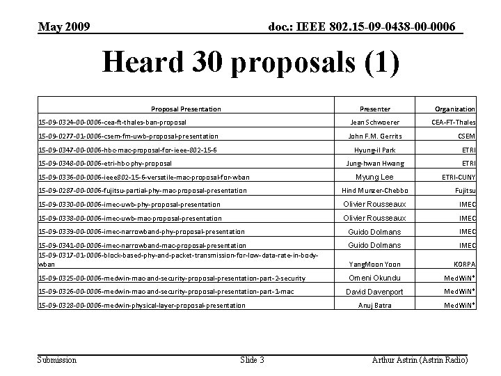 May 2009 doc. : IEEE 802. 15 -09 -0438 -00 -0006 Heard 30 proposals