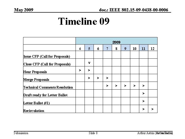 May 2009 doc. : IEEE 802. 15 -09 -0438 -00 -0006 Timeline 09 2009