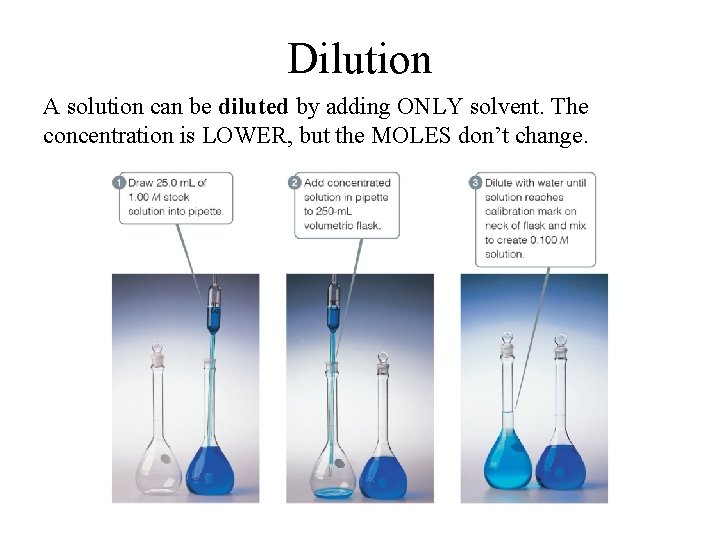 Dilution A solution can be diluted by adding ONLY solvent. The concentration is LOWER,