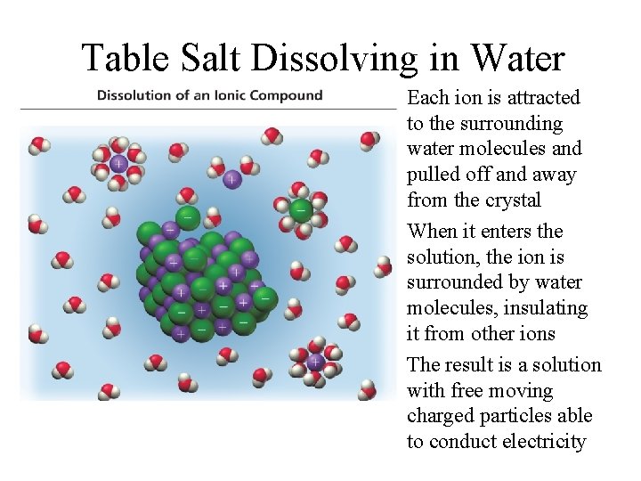 Table Salt Dissolving in Water Each ion is attracted to the surrounding water molecules