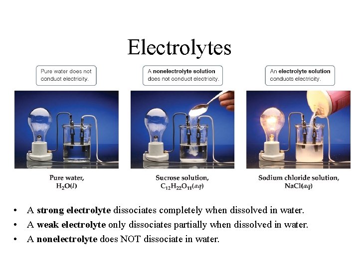 Electrolytes • A strong electrolyte dissociates completely when dissolved in water. • A weak