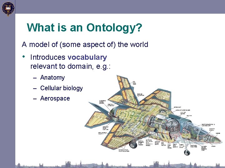 What is an Ontology? A model of (some aspect of) the world • Introduces