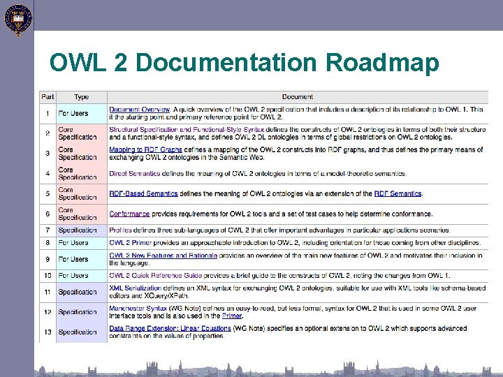 OWL 2 Documentation Roadmap 