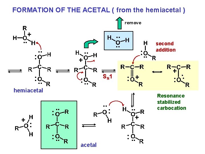 FORMATION OF THE ACETAL ( from the hemiacetal ) remove + . . . FORMATION OF THE ACETAL ( from the hemiacetal ) remove + . . .