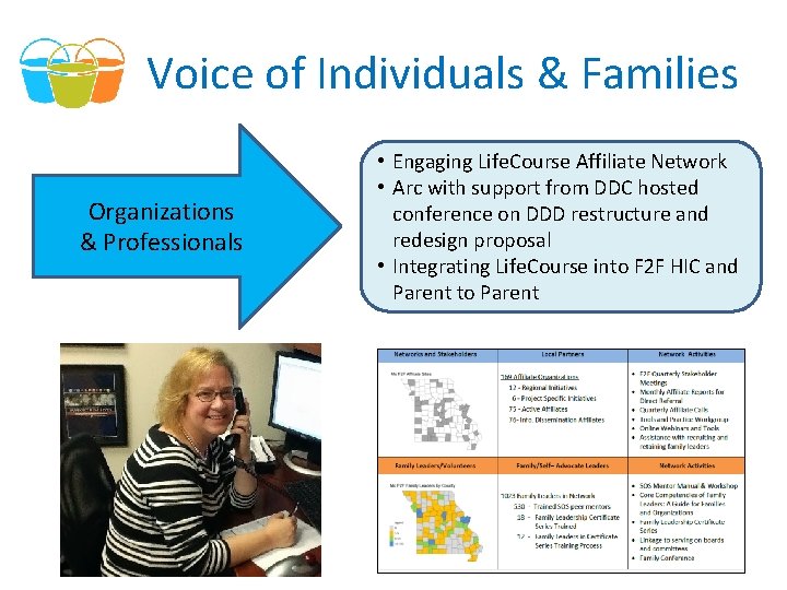 Voice of Individuals & Families Organizations & Professionals • Engaging Life. Course Affiliate Network