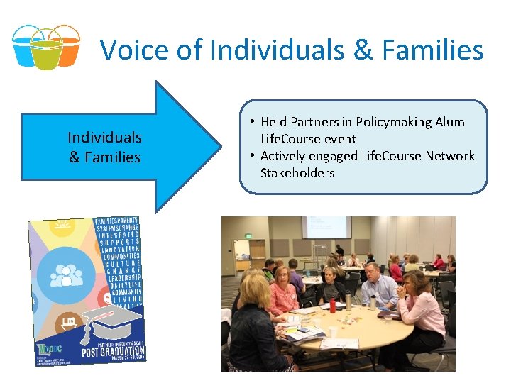Voice of Individuals & Families • Held Partners in Policymaking Alum Life. Course event