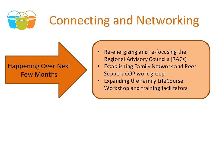 Connecting and Networking Happening Over Next Few Months • Re-energizing and re-focusing the Regional