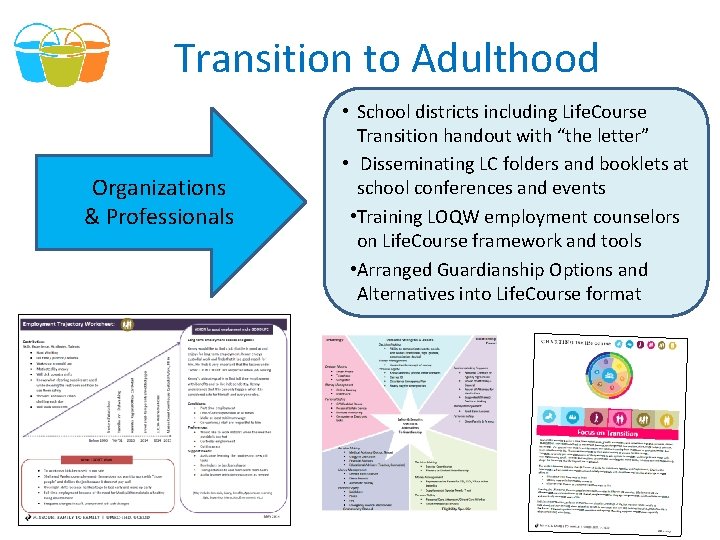 Transition to Adulthood Organizations & Professionals • School districts including Life. Course Transition handout