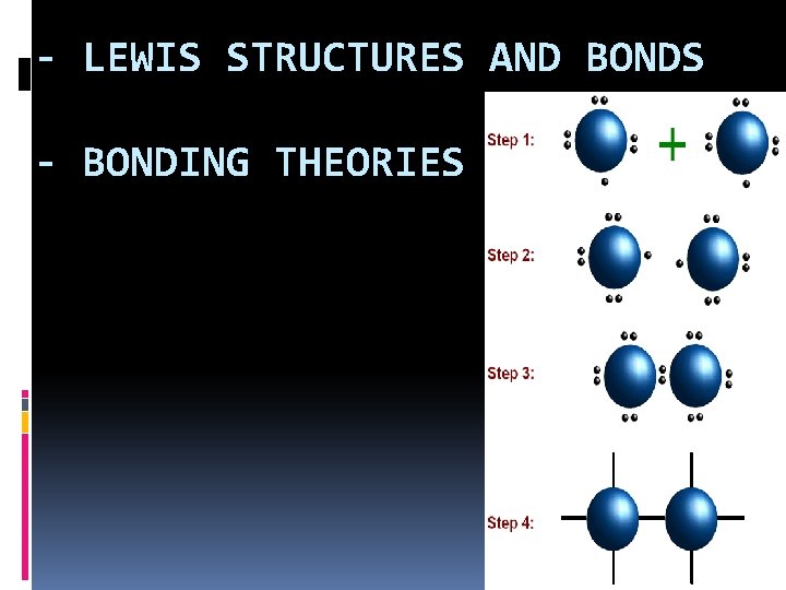 - LEWIS STRUCTURES AND BONDS - BONDING THEORIES 