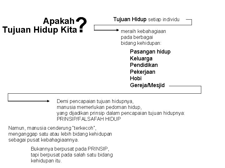 ? Apakah Tujuan Hidup Kita Tujuan Hidup setiap individu meraih kebahagiaan pada berbagai bidang