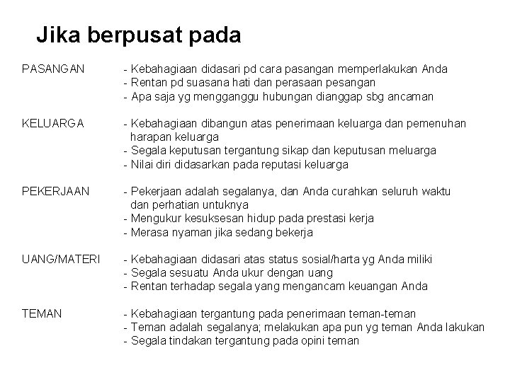 Jika berpusat pada PASANGAN - Kebahagiaan didasari pd cara pasangan memperlakukan Anda - Rentan