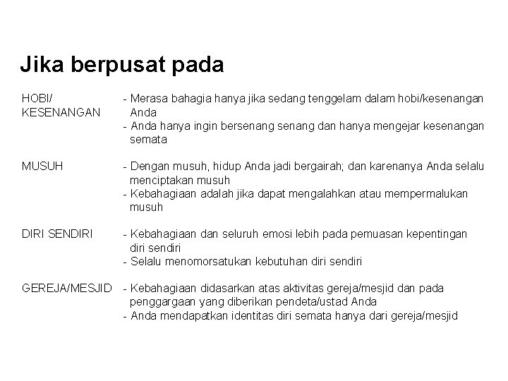 Jika berpusat pada HOBI/ KESENANGAN - Merasa bahagia hanya jika sedang tenggelam dalam hobi/kesenangan