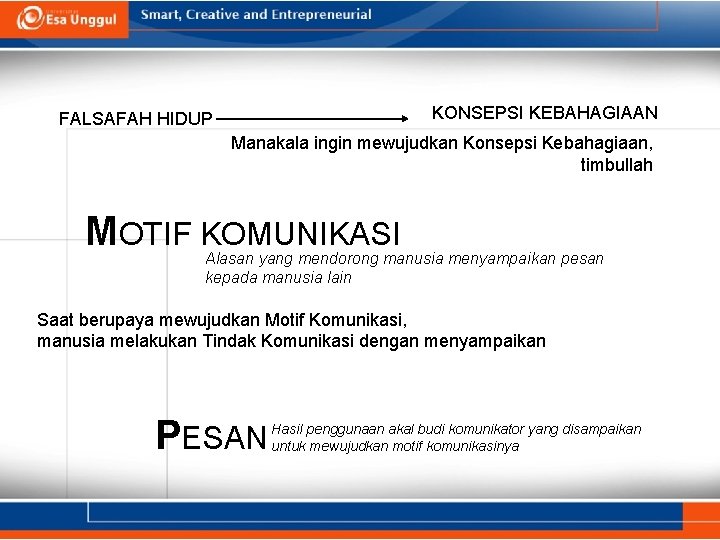 KONSEPSI KEBAHAGIAAN FALSAFAH HIDUP Manakala ingin mewujudkan Konsepsi Kebahagiaan, timbullah MOTIF KOMUNIKASI Alasan yang