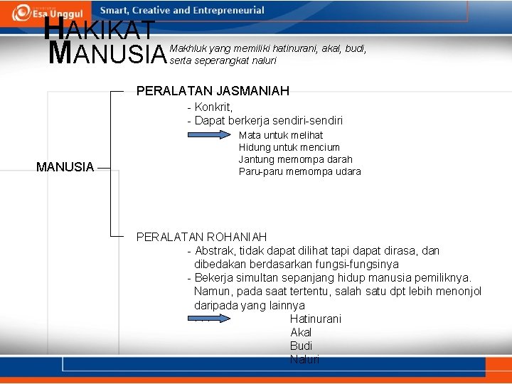 HAKIKAT MANUSIA Makhluk yang memiliki hatinurani, akal, budi, serta seperangkat naluri PERALATAN JASMANIAH -