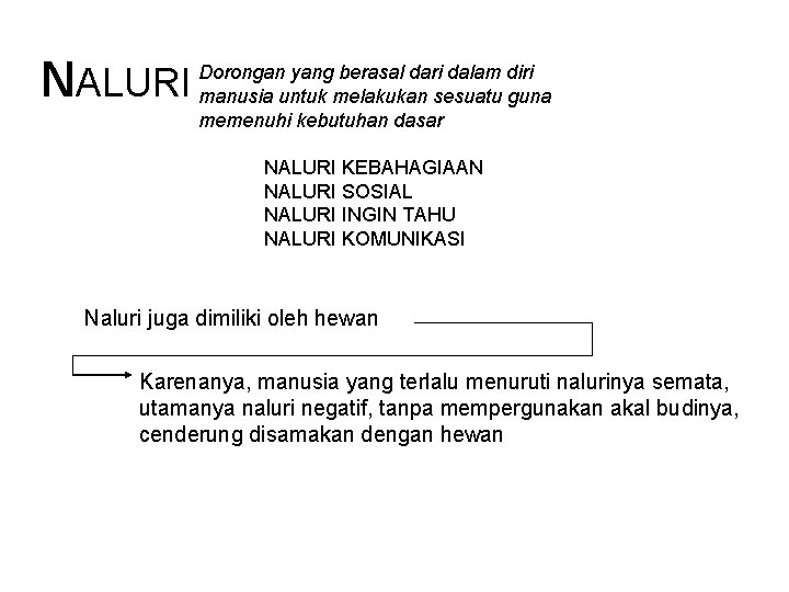 NALURI Dorongan yang berasal dari dalam diri manusia untuk melakukan sesuatu guna memenuhi kebutuhan