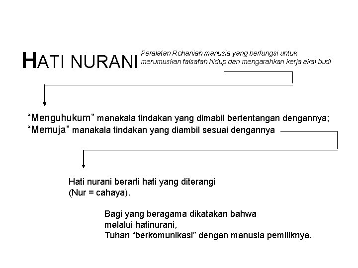 HATI NURANI Peralatan Rohaniah manusia yang berfungsi untuk merumuskan falsafah hidup dan mengarahkan kerja