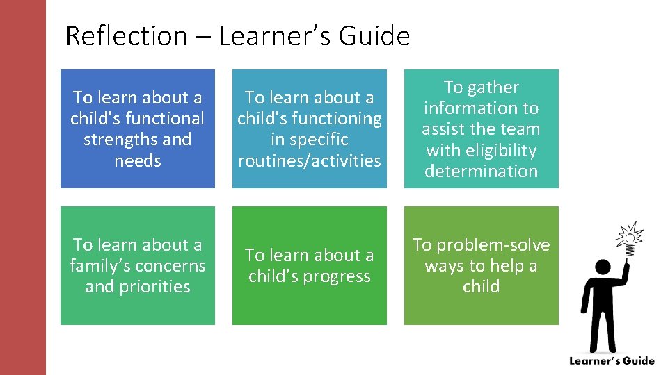 Reflection – Learner’s Guide To learn about a child’s functional strengths and needs To