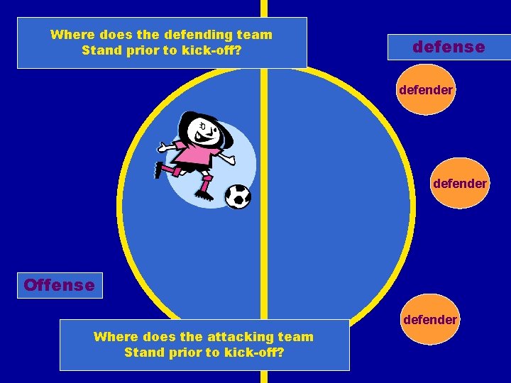 Where does the defending team Stand prior to kick-off? defense defender Offense defender Where