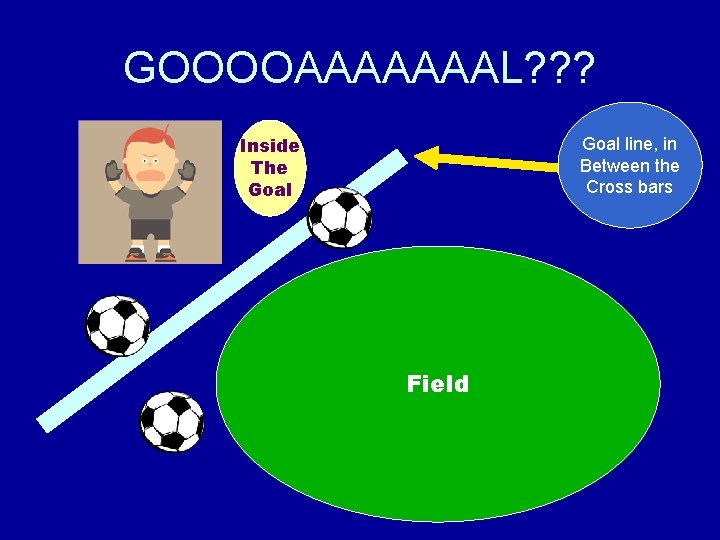 GOOOOAAAAAAAL? ? ? Inside The Goal line, in Between the Cross bars Field 