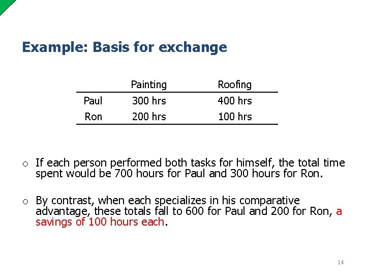 Example: Basis for exchange Painting Roofing Paul 300 hrs 400 hrs Ron 200 hrs